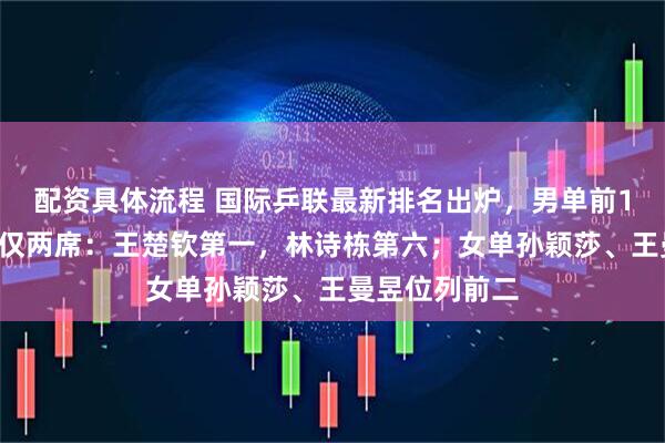 配资具体流程 国际乒联最新排名出炉，男单前10中国队球员仅两席：王楚钦第一，林诗栋第六；女单孙颖莎、王曼昱位列前二